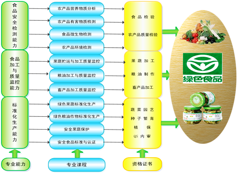 中国农业生产者人口比例_中国农业银行图片(2)